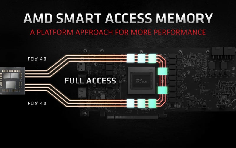 smart access memory on intel