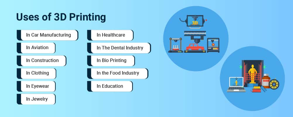 uses of 3d printing