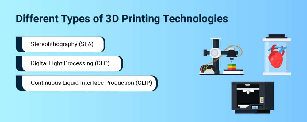 3d printing technologies